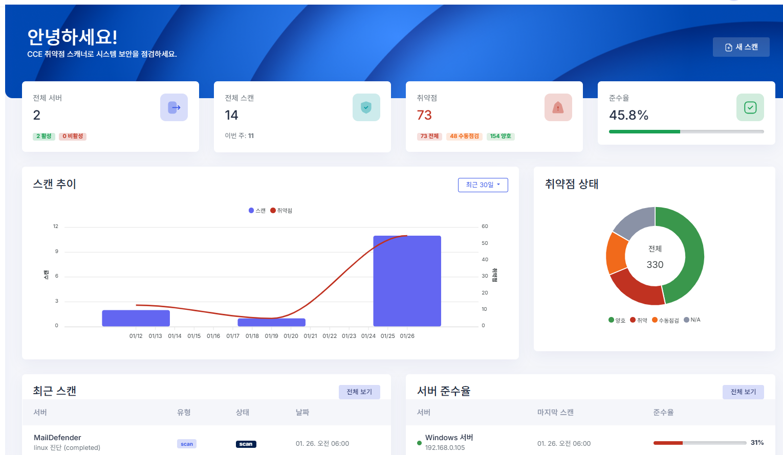 I-Defender Dashboard