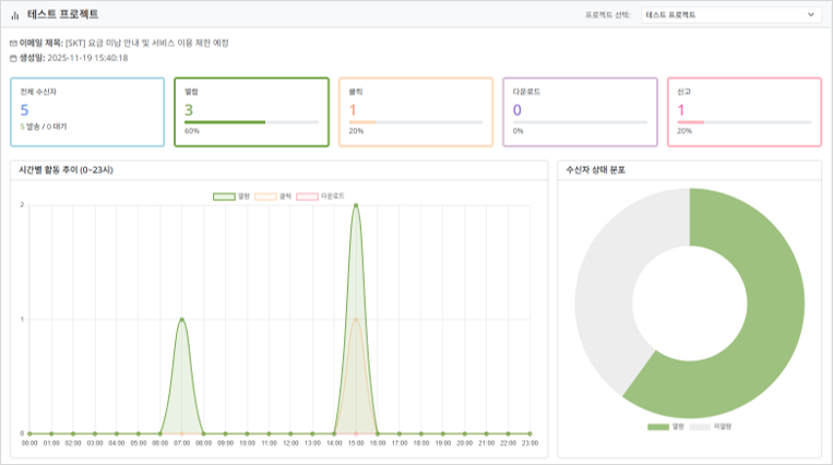 실시간 모니터링