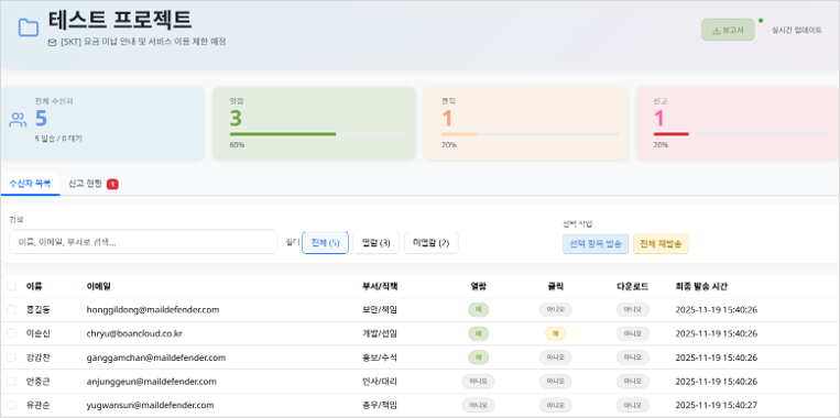 MailDefender Dashboard